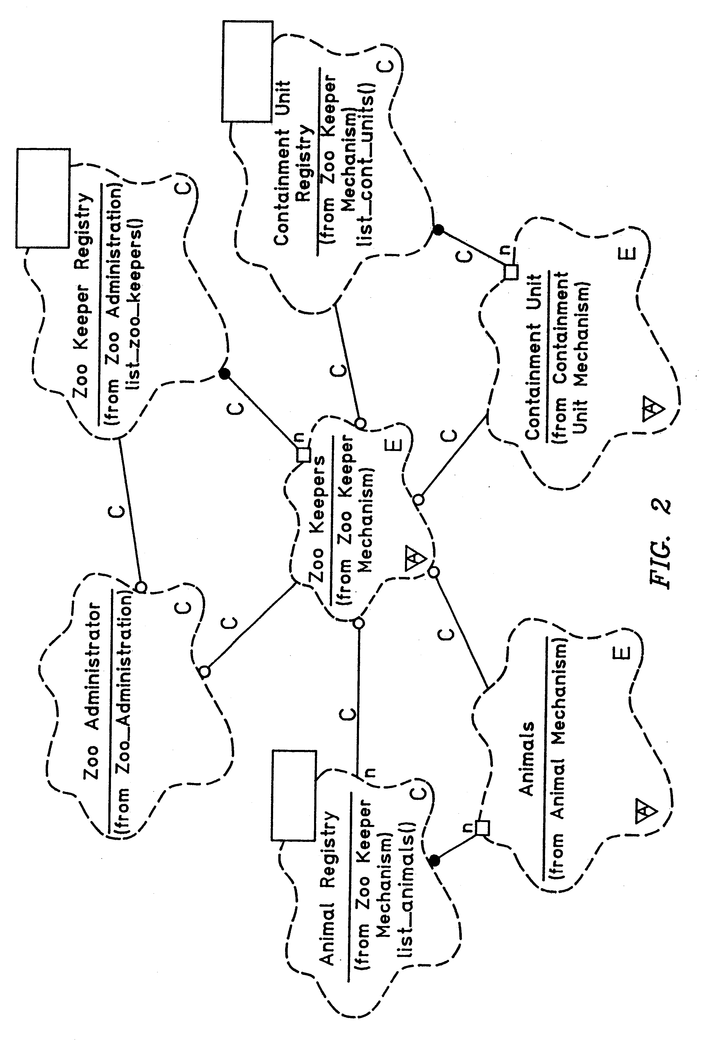 Object oriented information retrieval framework mechanism