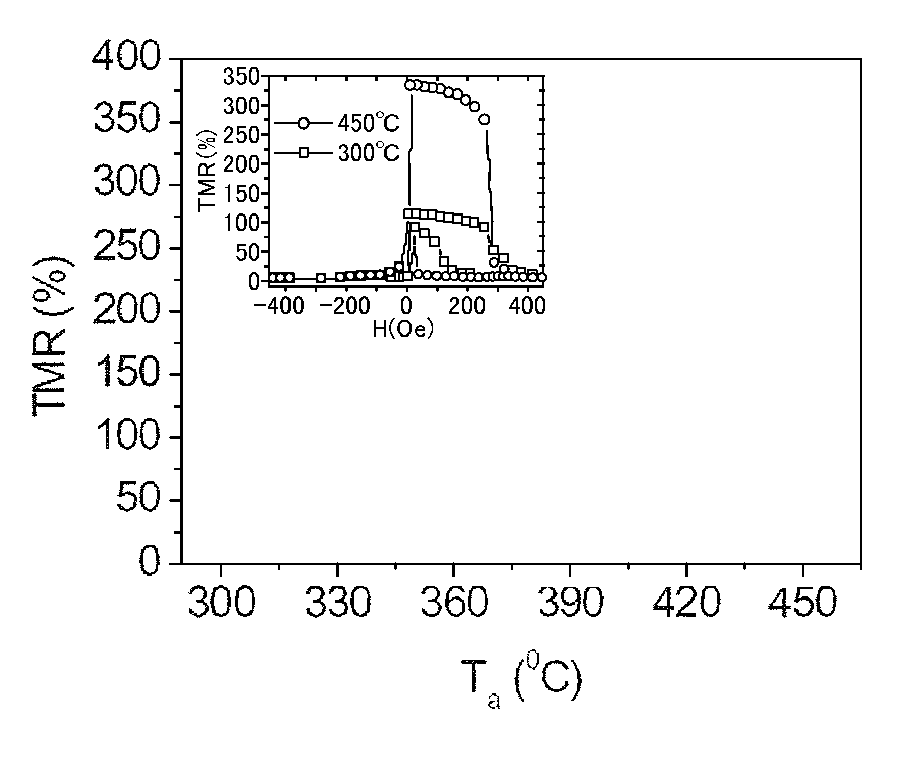 Ferromagnetic tunnel junction structure and magnetoresistive element using the same