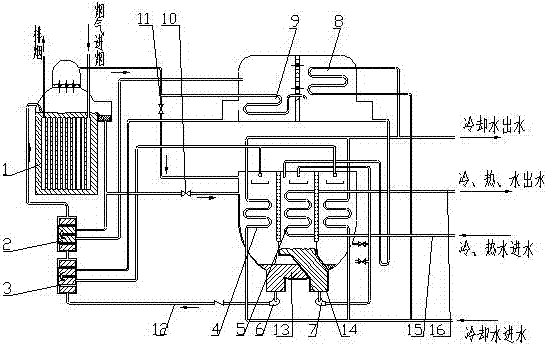 A heating efficient flue gas type lithium bromide absorption cold and hot water unit