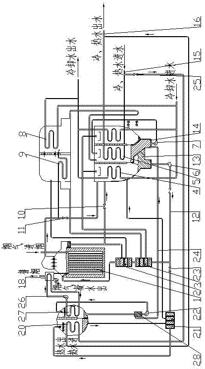 A heating efficient flue gas type lithium bromide absorption cold and hot water unit