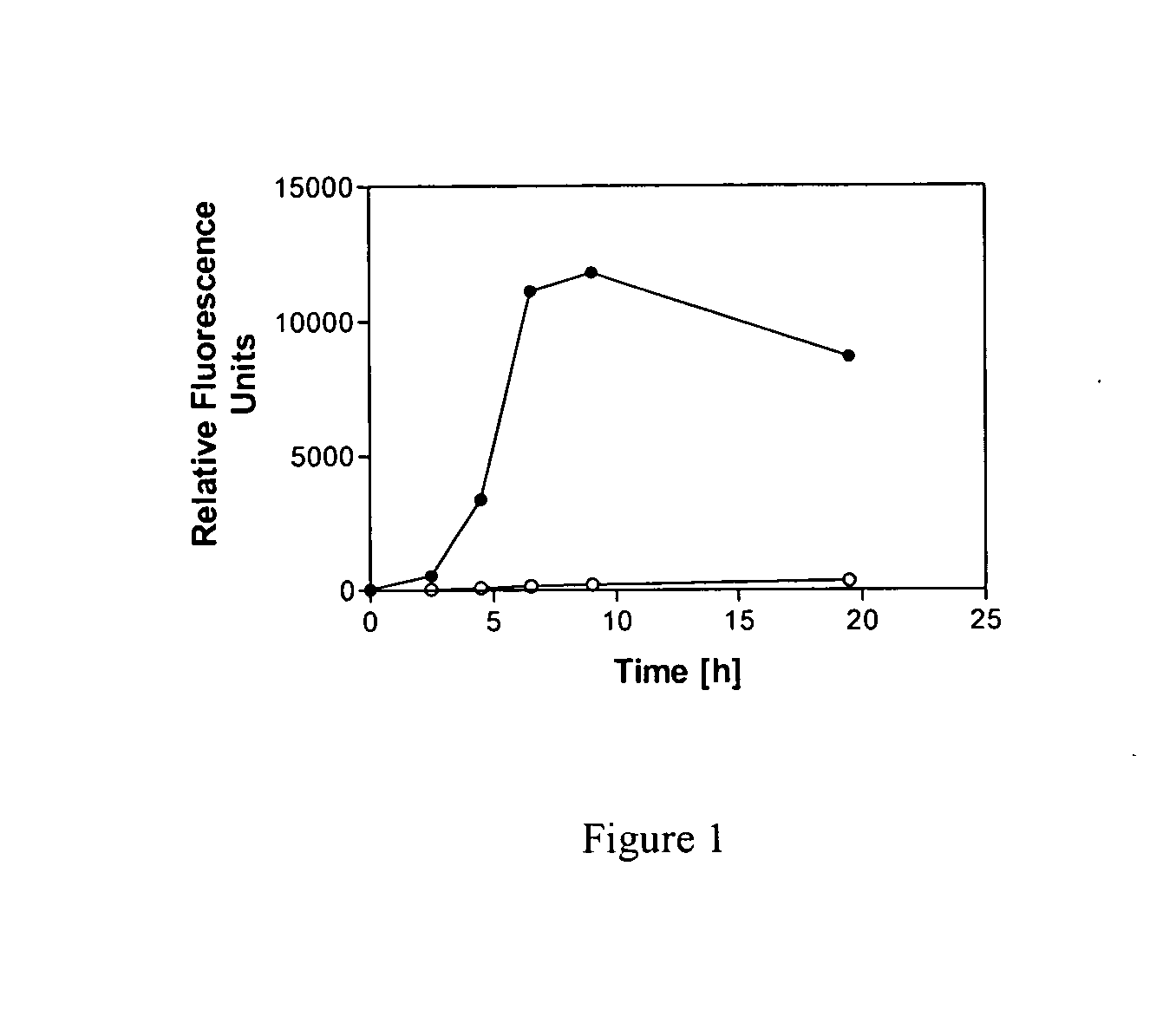 Methods for identifying modulators of quorum-sensing signaling in bacteria