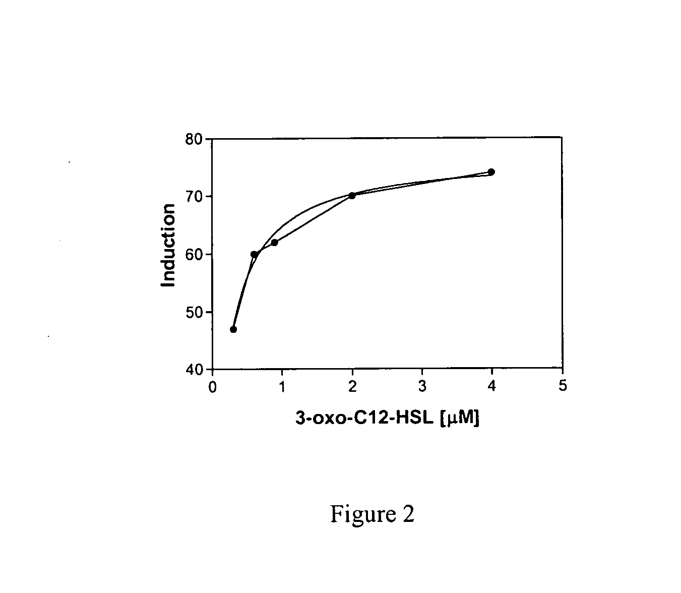 Methods for identifying modulators of quorum-sensing signaling in bacteria