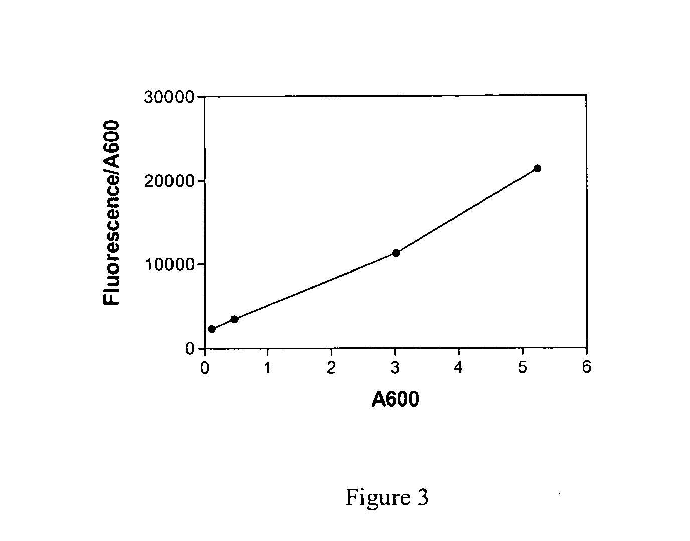 Methods for identifying modulators of quorum-sensing signaling in bacteria