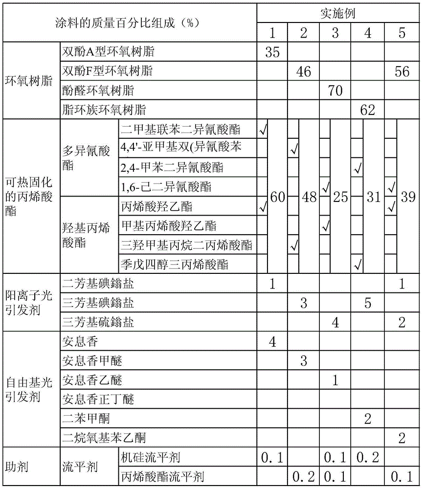 Cationic photocurable coating for transfer film