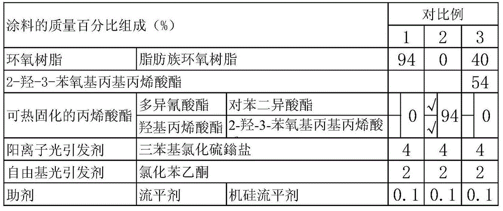 Cationic photocurable coating for transfer film