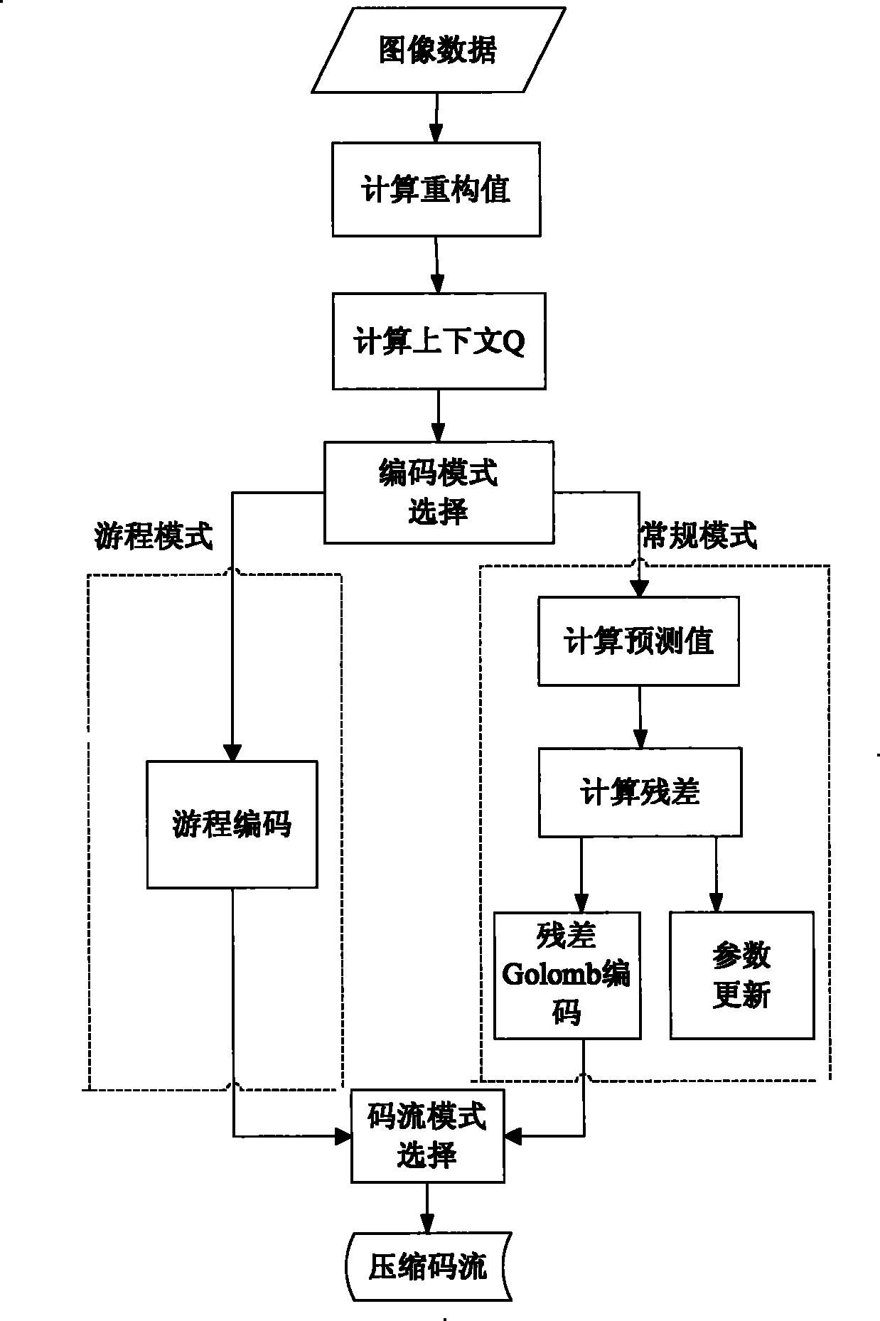 Remote sensing image near-lossless compression hardware realization method based on improved JPEG-LS algorithm