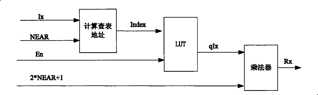 Remote sensing image near-lossless compression hardware realization method based on improved JPEG-LS algorithm