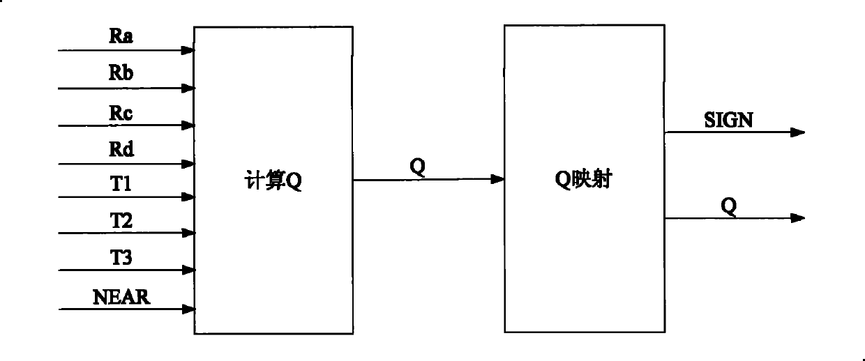 Remote sensing image near-lossless compression hardware realization method based on improved JPEG-LS algorithm