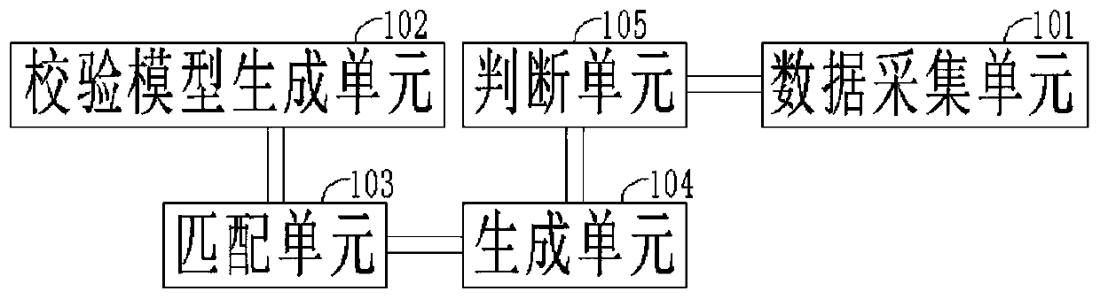 Power grid operation instruction verification method and system based on data mining