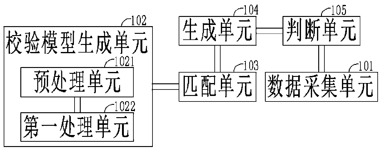 Power grid operation instruction verification method and system based on data mining