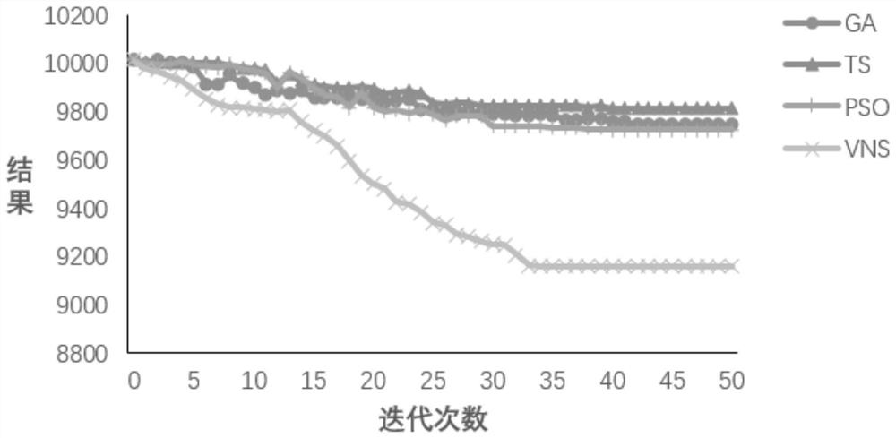 High-end equipment research and development process multi-project collaborative scheduling method and system considering multi-skill employee constraint