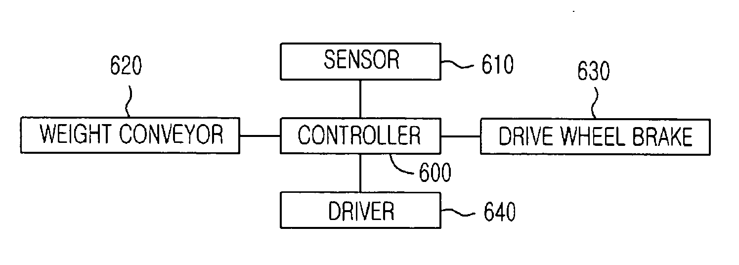 Apparatus for moving center of gravity of robot, and system and method using the same