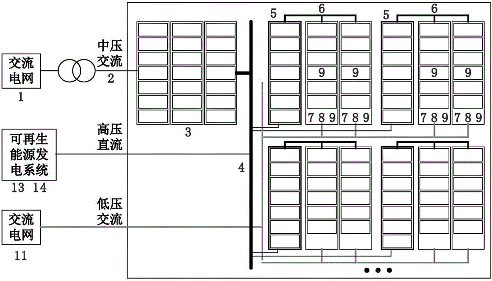 Direct current power supply system for data center