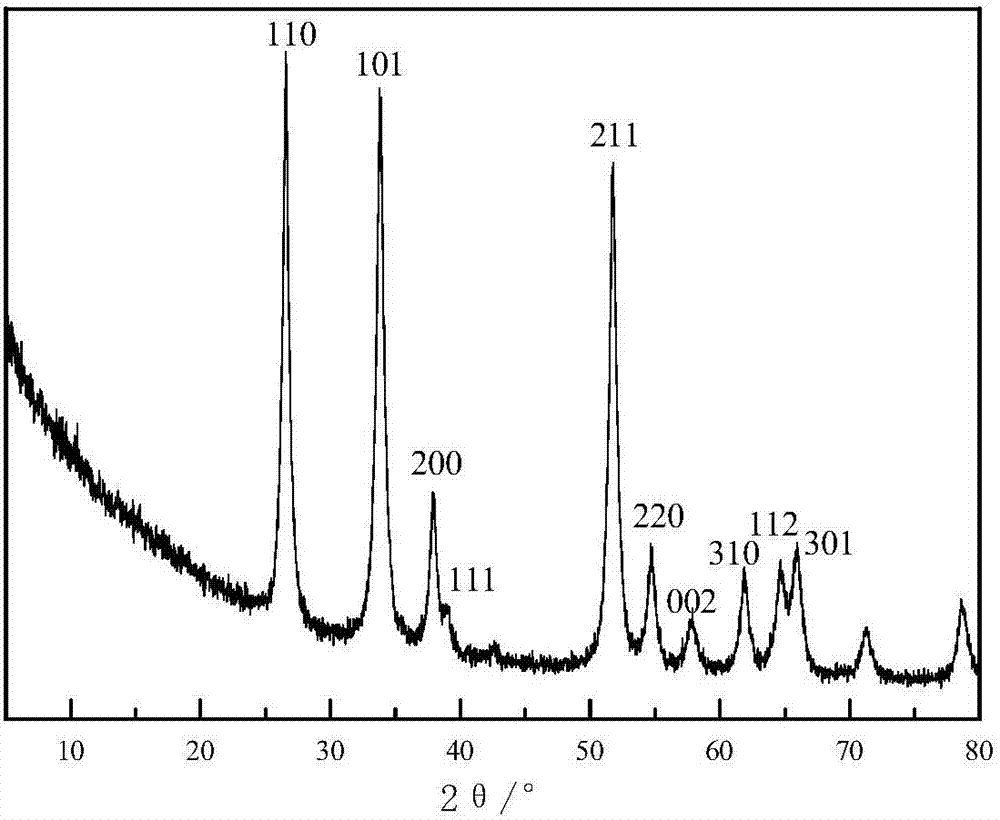 Graphene-tin antimony oxide composite material and dry-method preparation method thereof