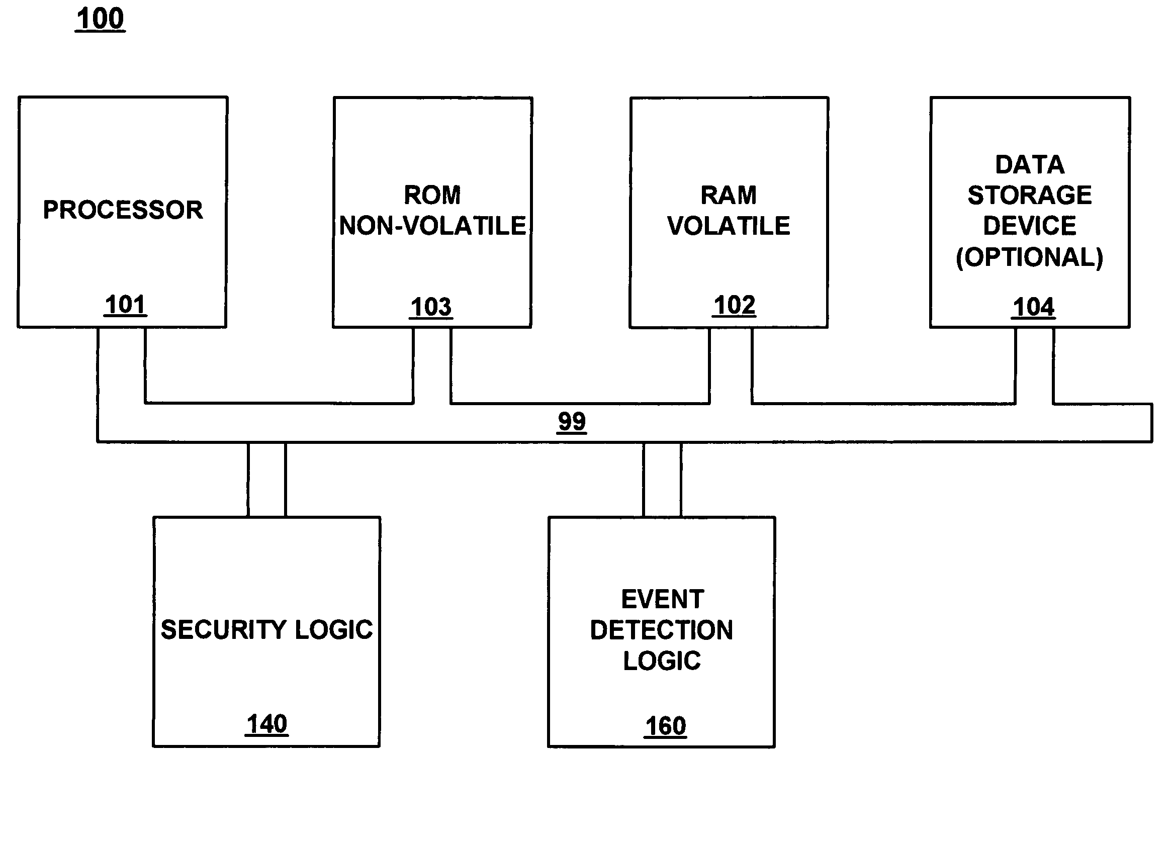 Method and system for validating a computer system