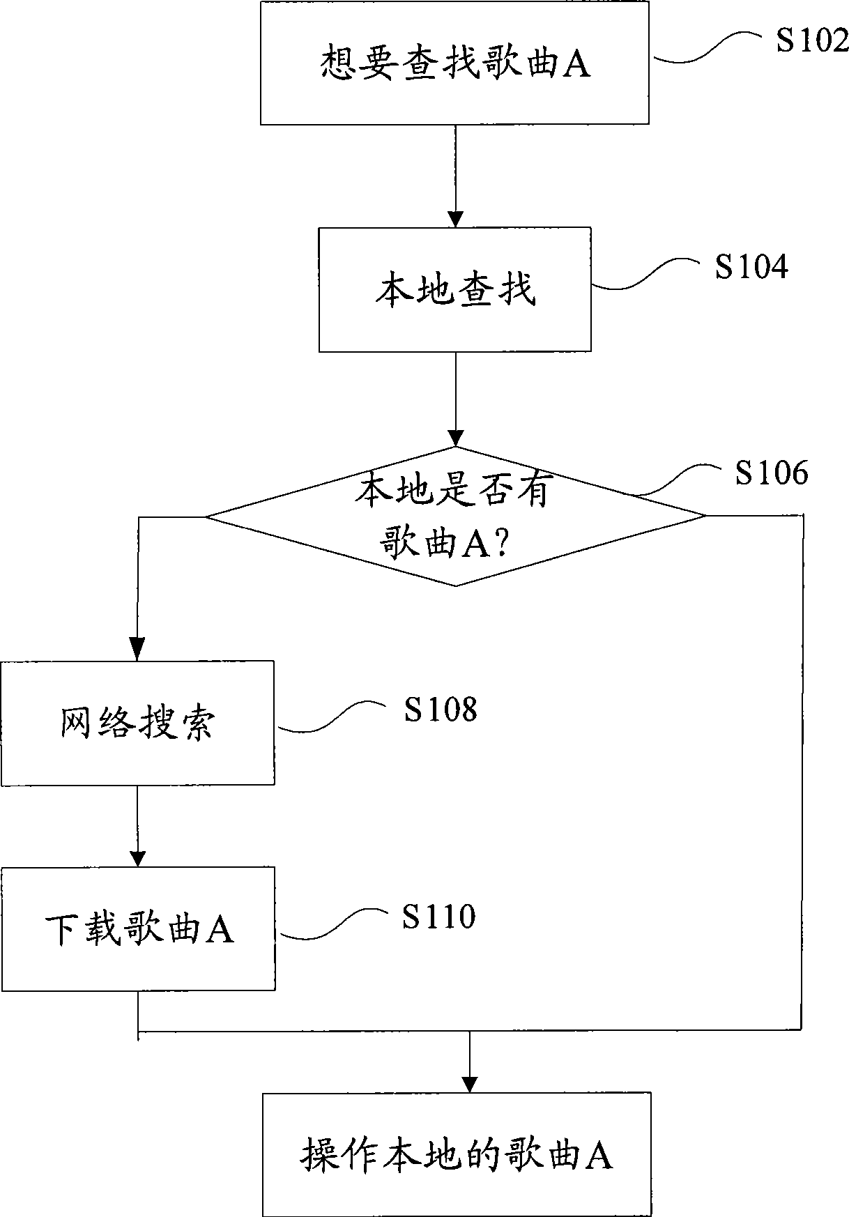 Multimedia file search method and device