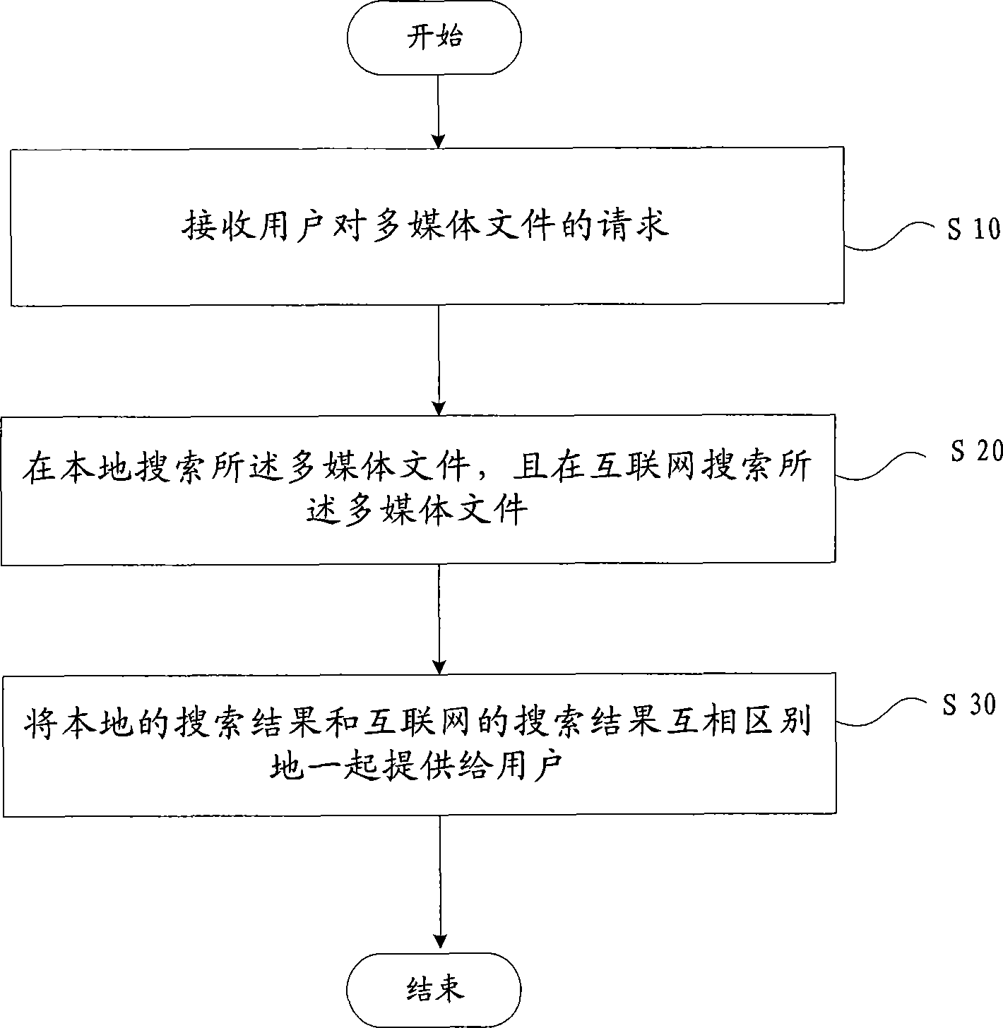 Multimedia file search method and device