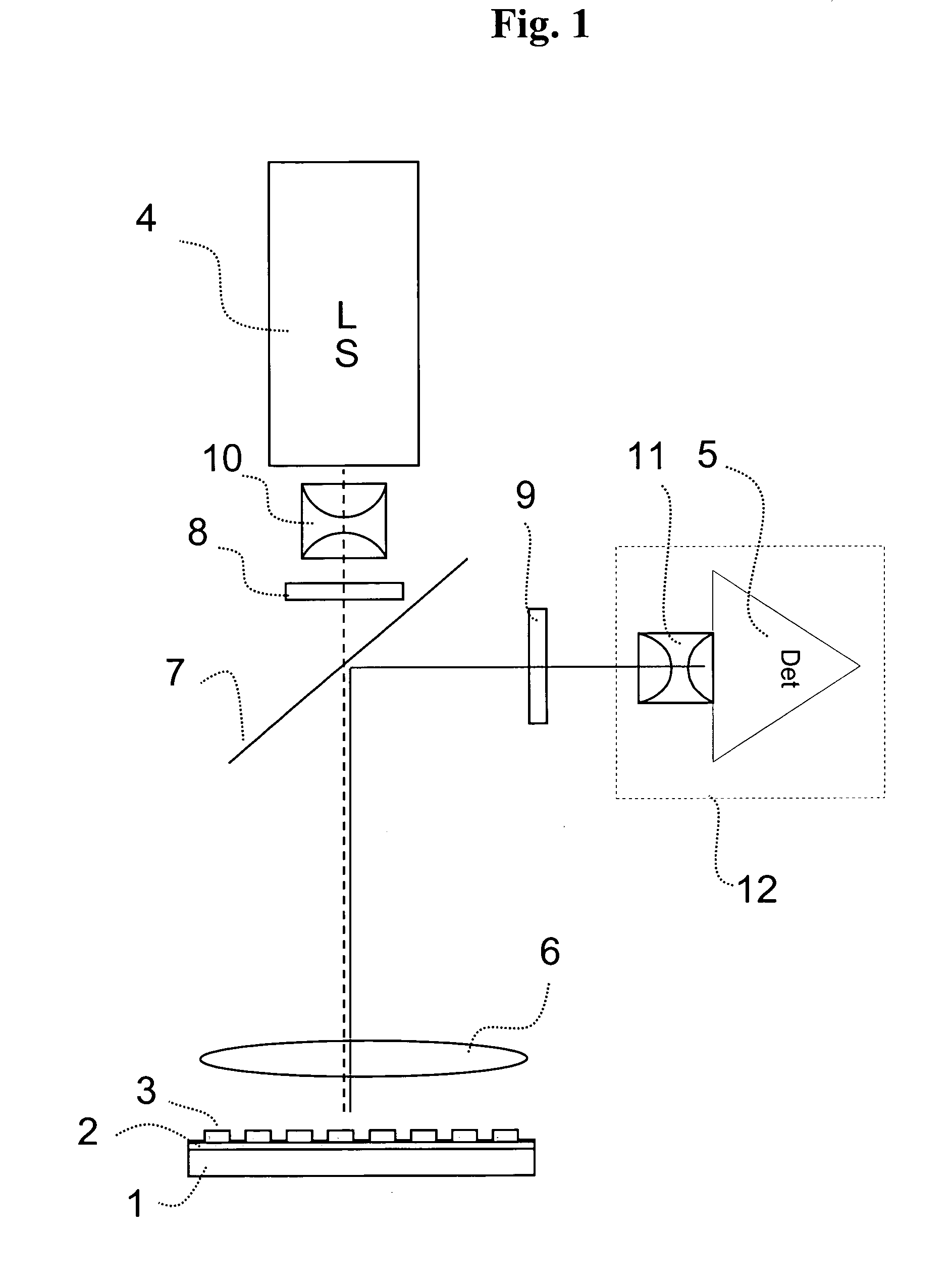 Imaging fluorescence signals using telecentric optics