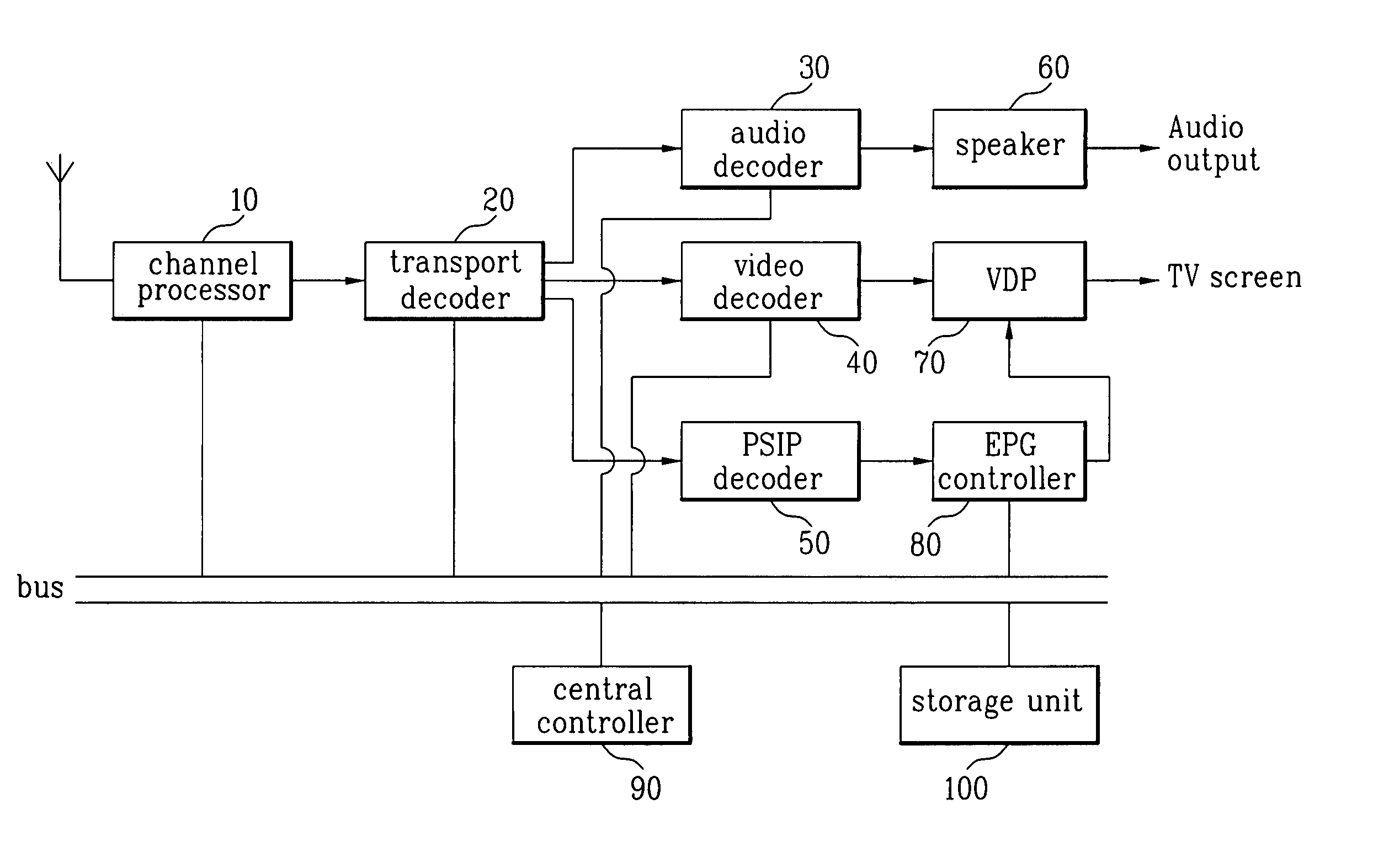 Digital video recording apparatus and method