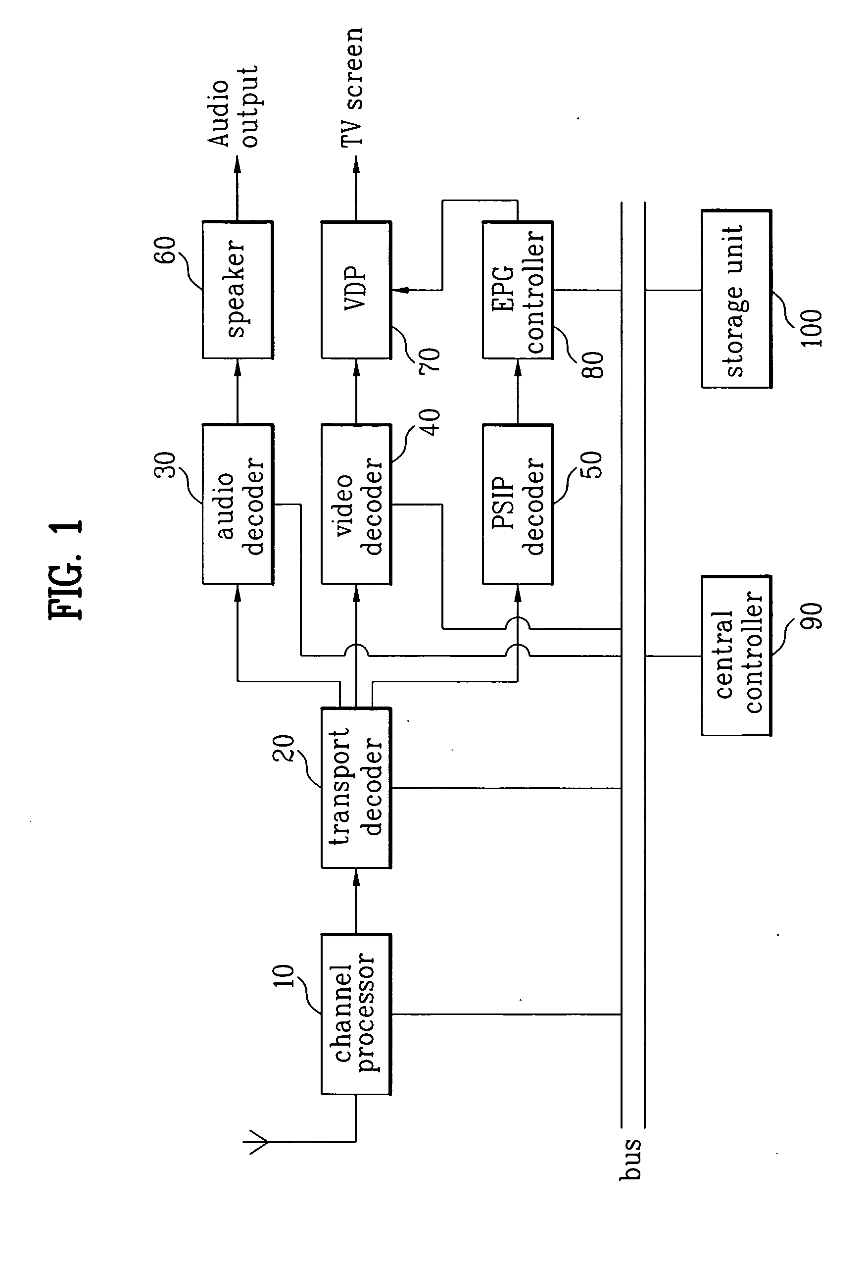 Digital video recording apparatus and method