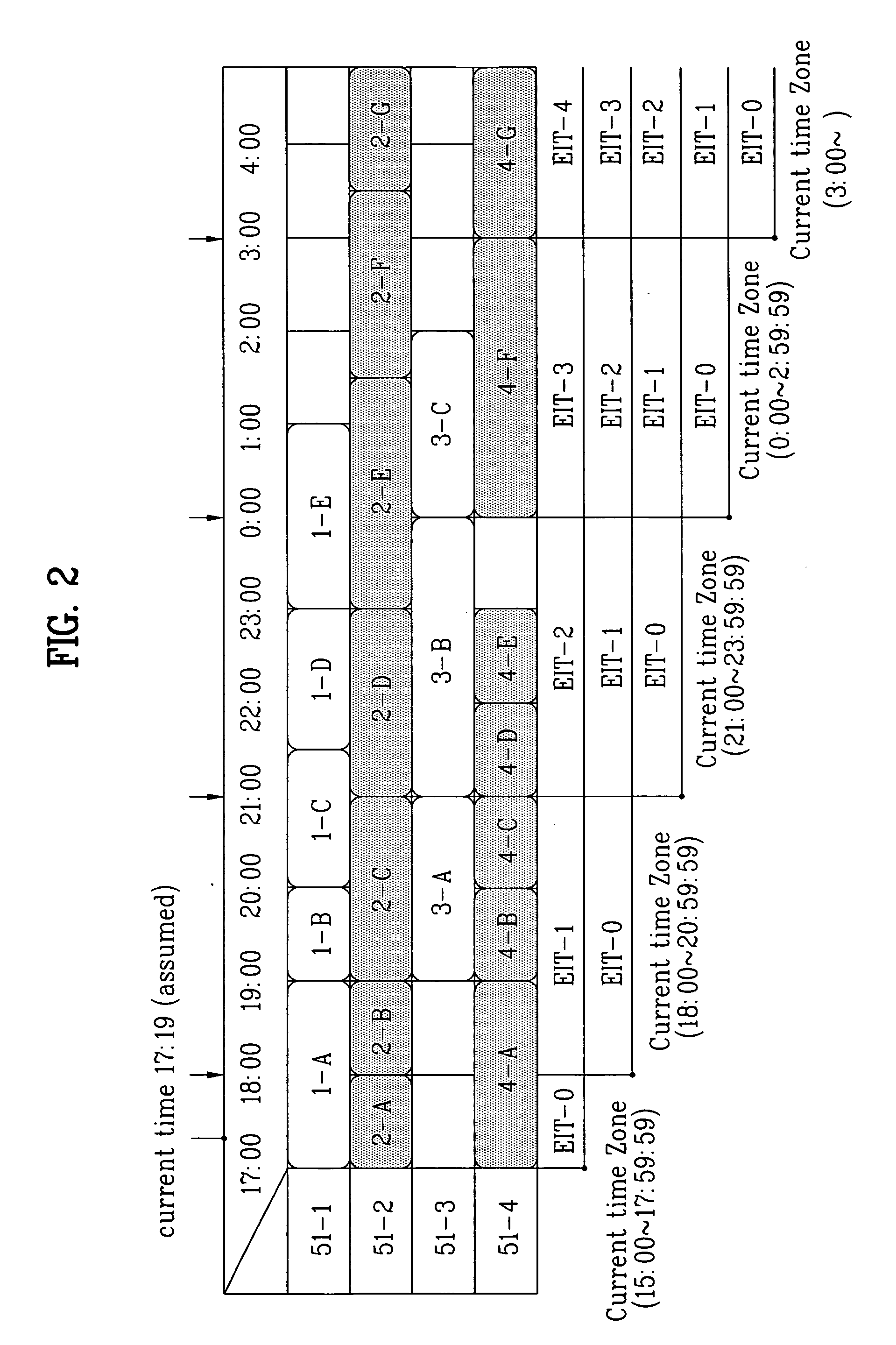 Digital video recording apparatus and method