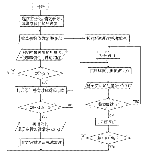 Electronic scale capable of quantitatively adding liquid and method for quantitatively adding liquid