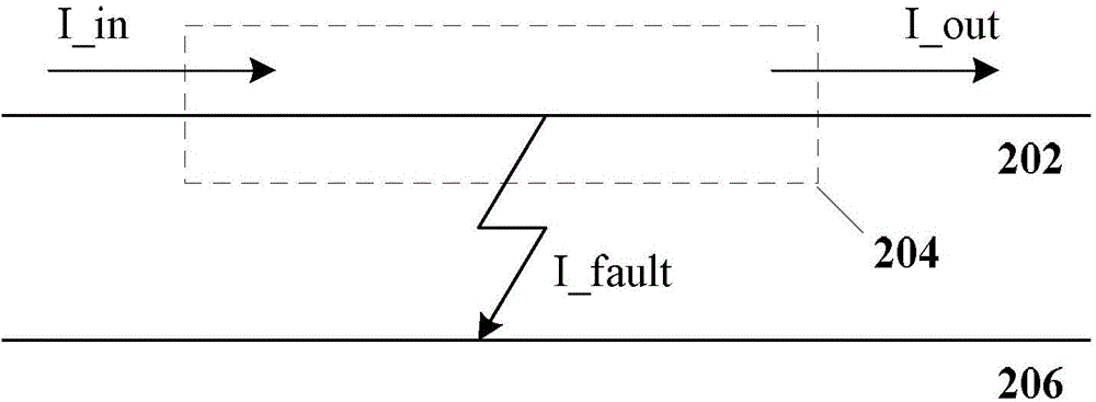 Method and device for detecting direct current power transmission line fault