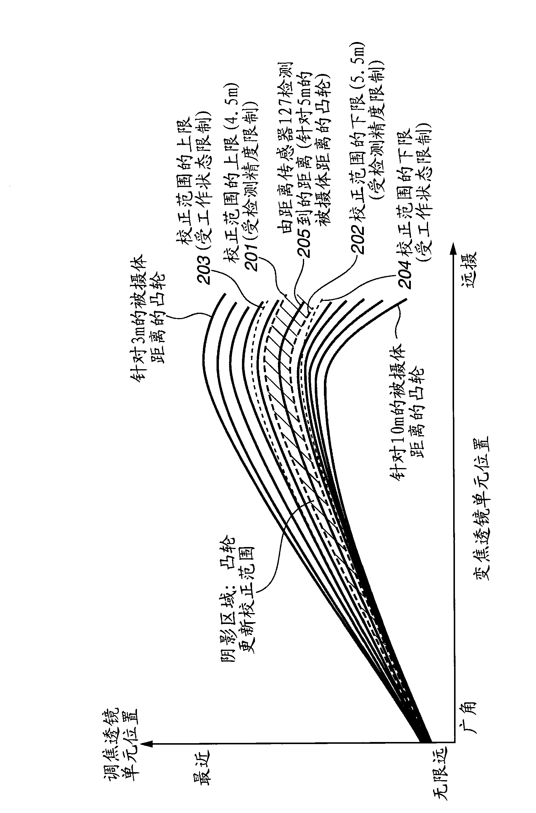 Imaging apparatus and its control method