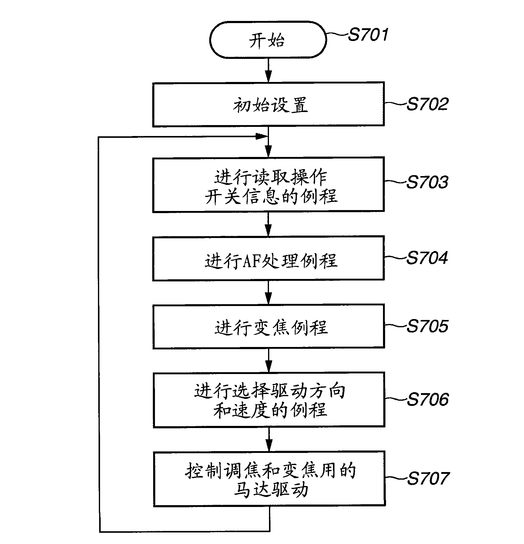 Imaging apparatus and its control method