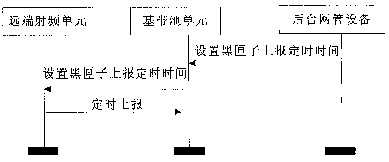 Method for remote RF unit to record information in radio communication system