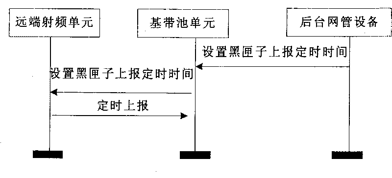 Method for remote RF unit to record information in radio communication system