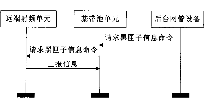 Method for remote RF unit to record information in radio communication system