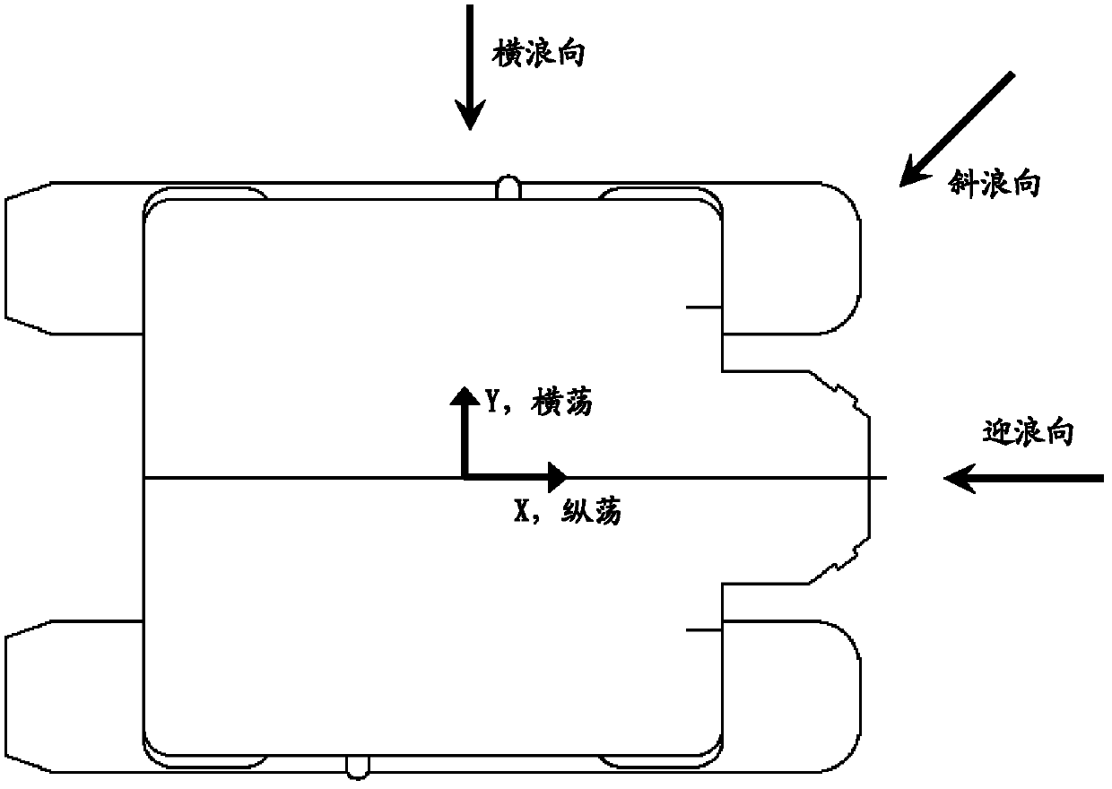 Method for predicting slow drifting movement of deep water semisubmersible drilling platform