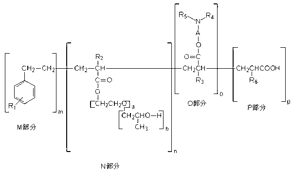 Hyperdispersant for pesticide, and preparation method and application thereof