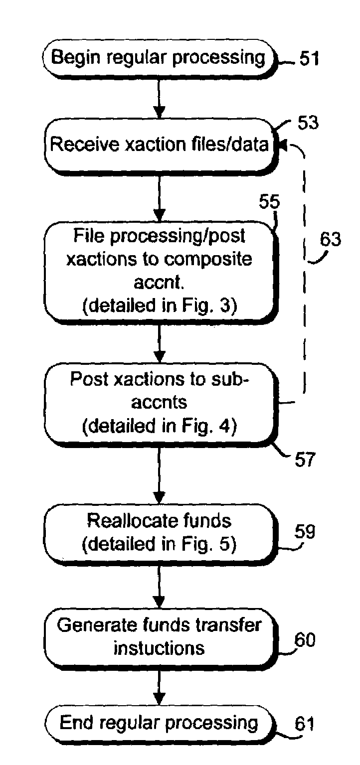 Systems and methods for providing enhanced account management services for multiple banks