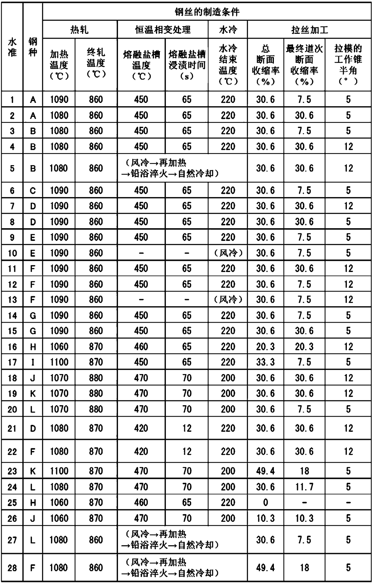 Steel wire for non-thermal-refined machine component, and non-thermal-refined machine component