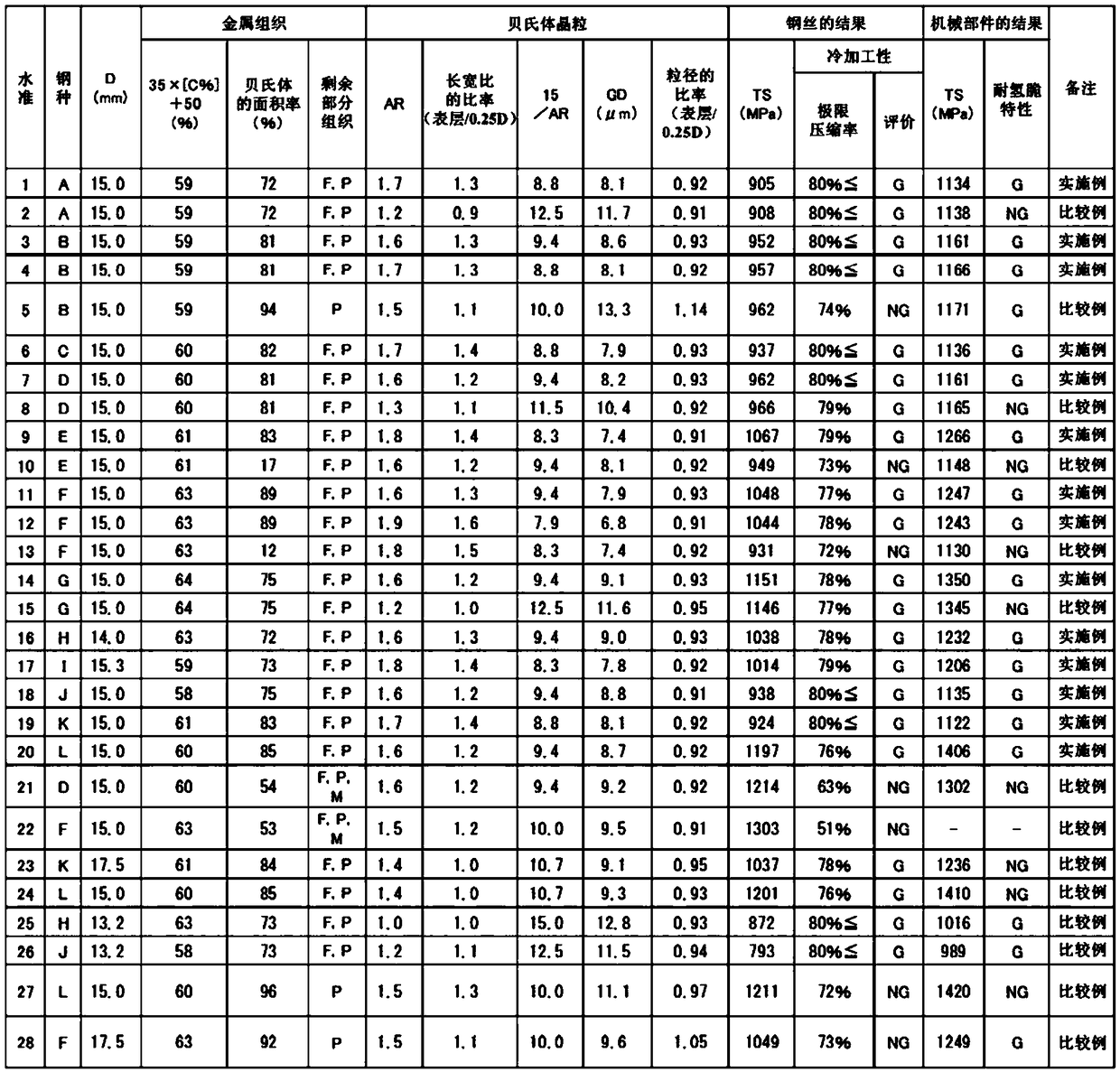 Steel wire for non-thermal-refined machine component, and non-thermal-refined machine component