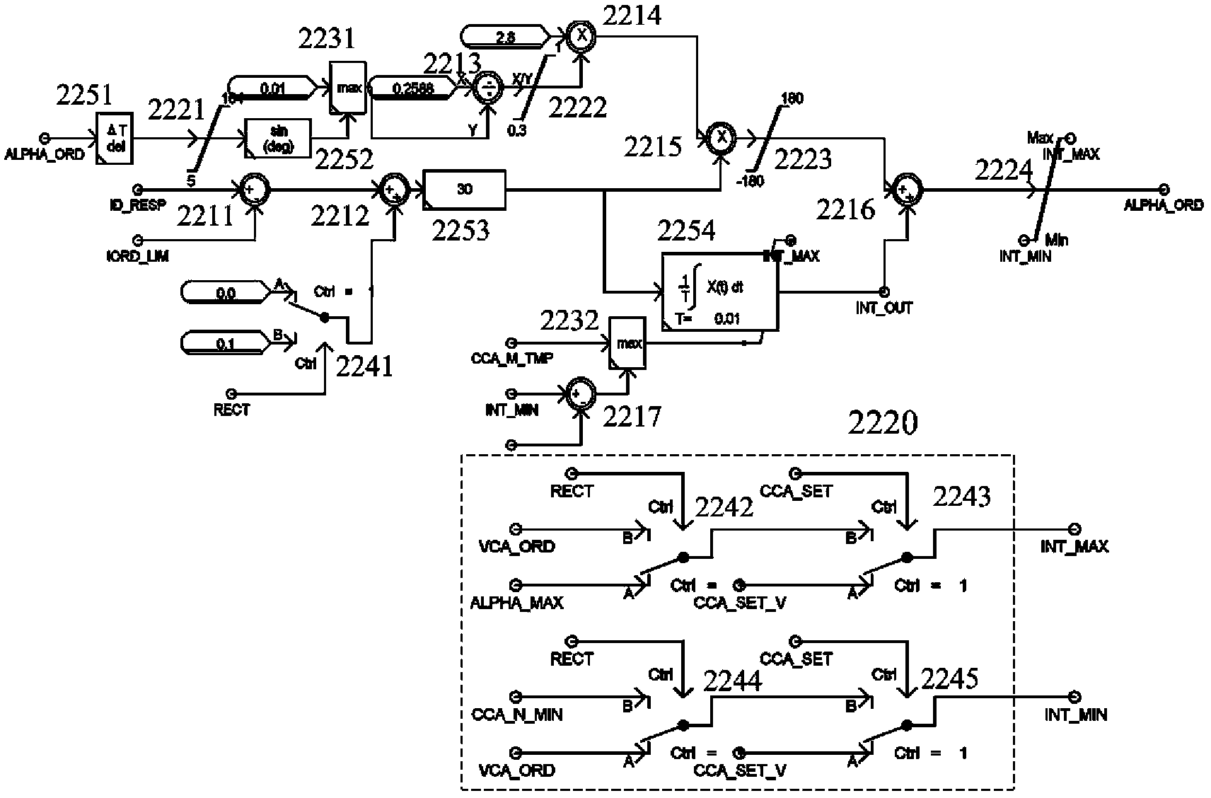 Trigger pulse closed-loop circuit controlling simulation device