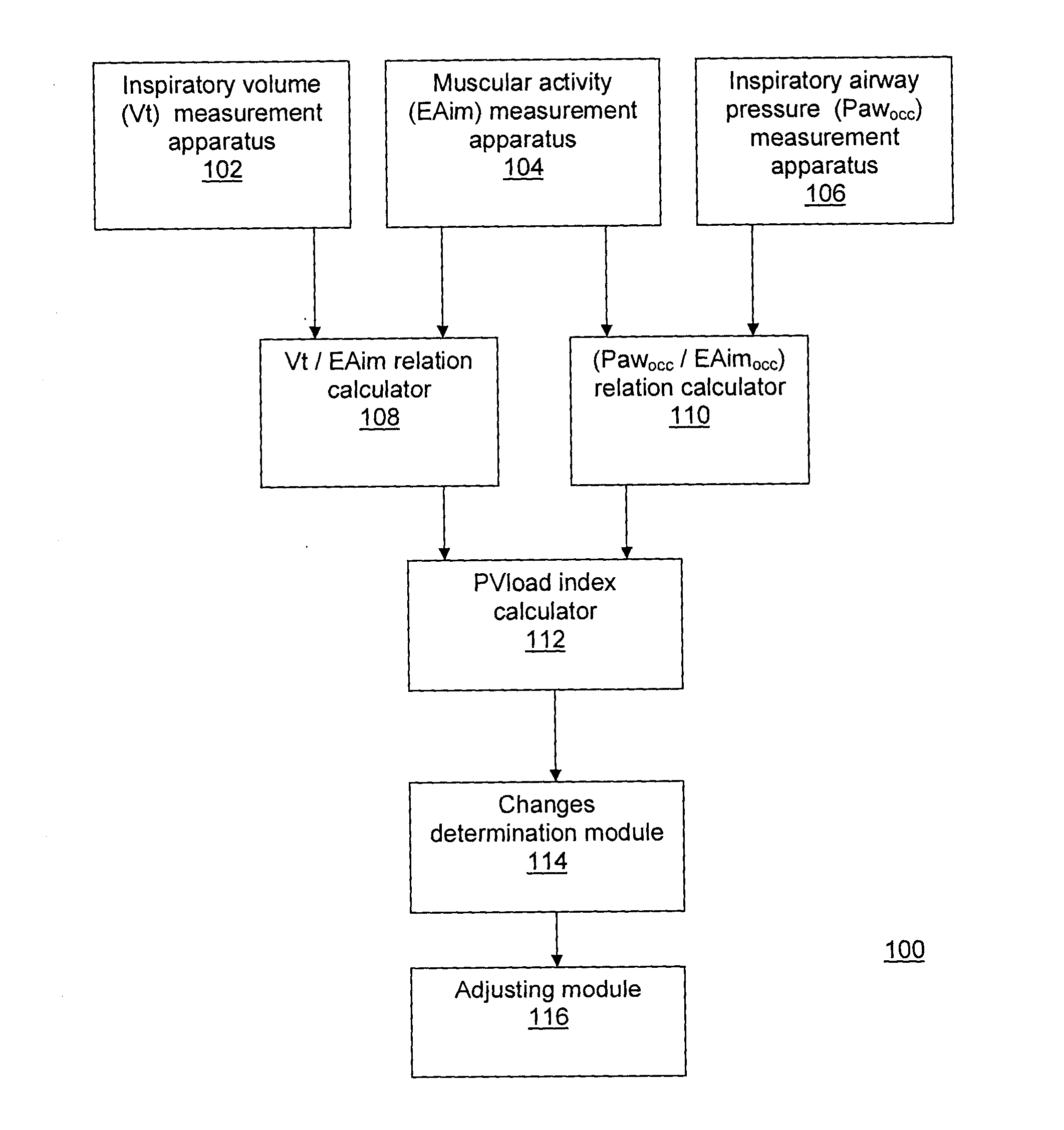 Method and system for measuring changes in inspiratory load