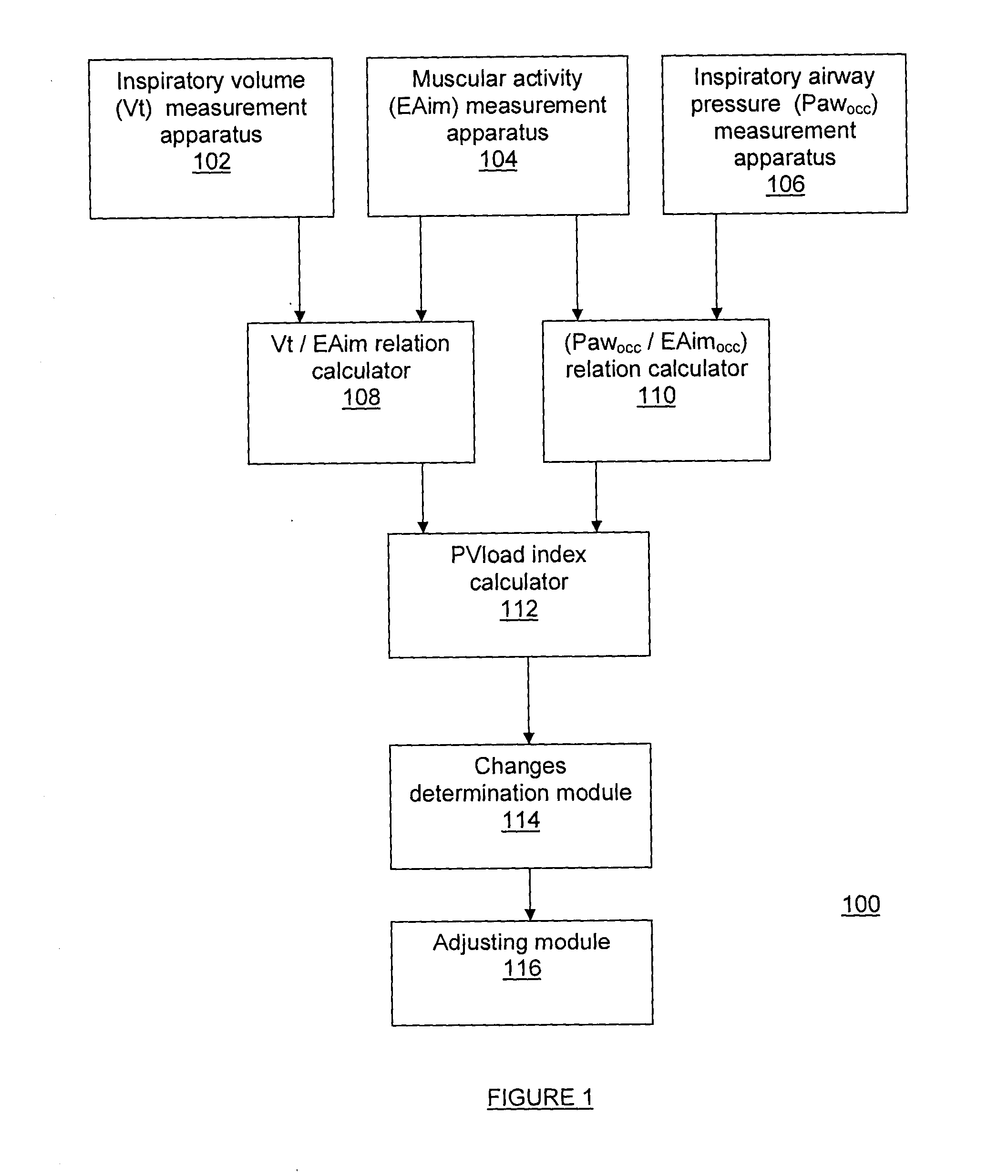 Method and system for measuring changes in inspiratory load