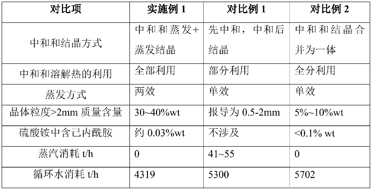 Tandem ammonium sulfate crystallization method and device