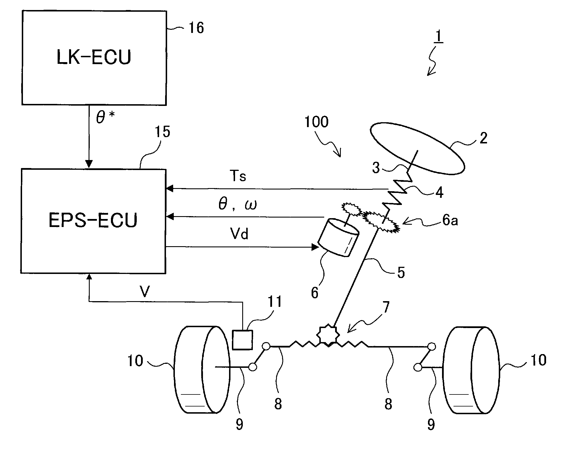 Electric power steering system with motor controller