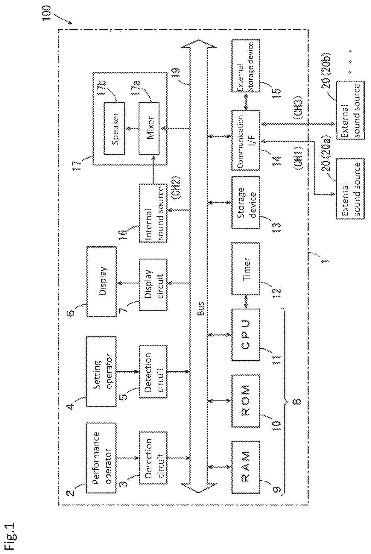 Electronic musical instrument and electronic musical instrument system