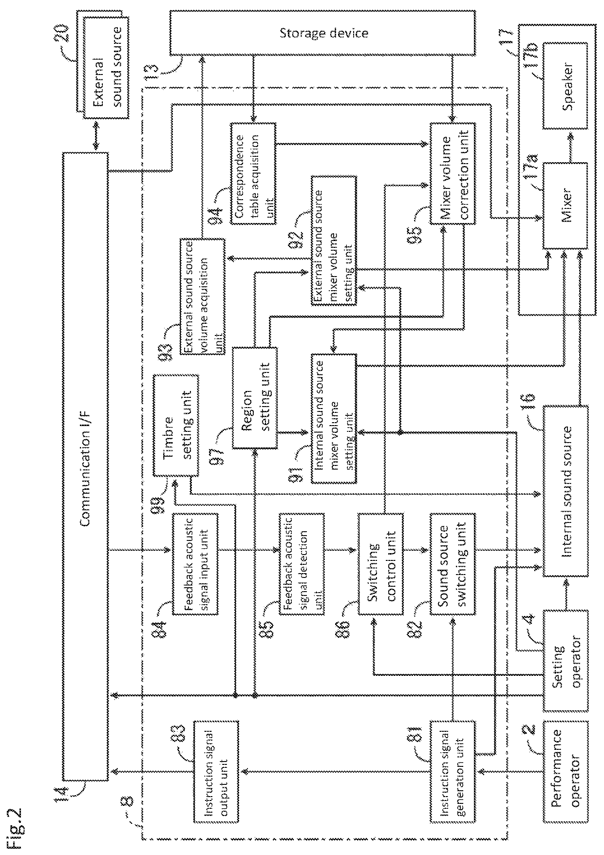 Electronic musical instrument and electronic musical instrument system