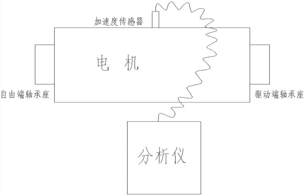 Asynchronous motor rotor broken bar fault judgment method with electric signals and vibration signals integrated