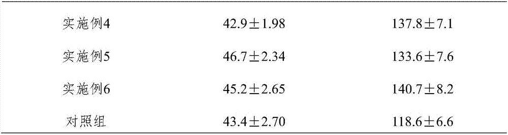 Traditional Chinese medicine composition with appetite improving and digestion promoting functions for cattle and preparing method