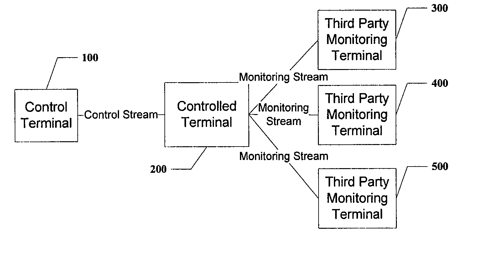 Method for real-time monitoring a remote control process by a third party and system thereof