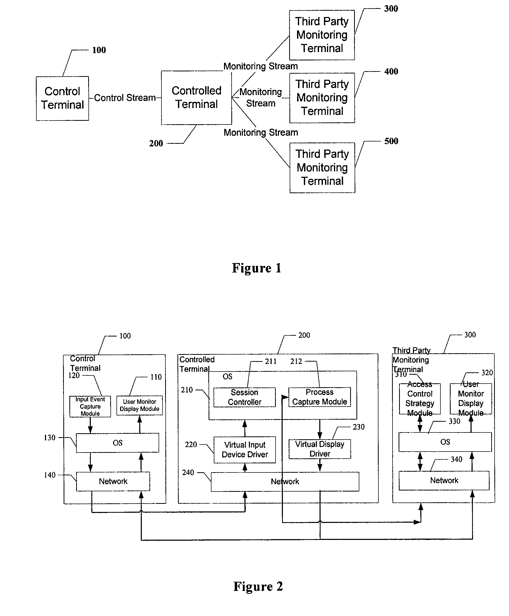 Method for real-time monitoring a remote control process by a third party and system thereof