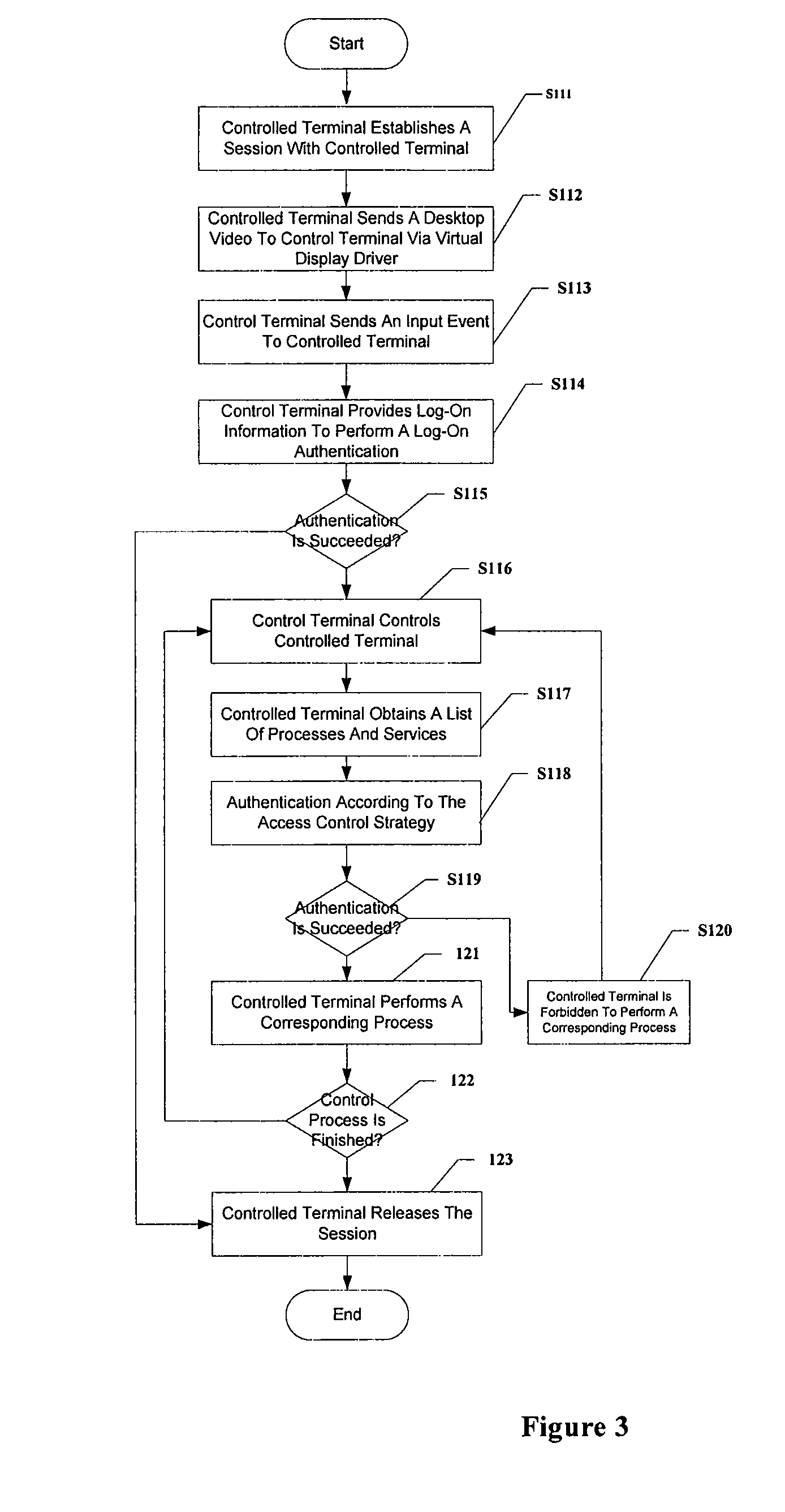 Method for real-time monitoring a remote control process by a third party and system thereof