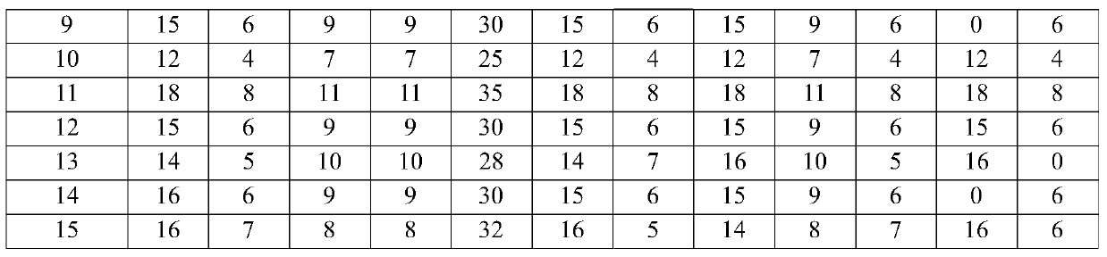 A traditional Chinese medicine composition for postoperative rehabilitation of non-small cell lung cancer and its application